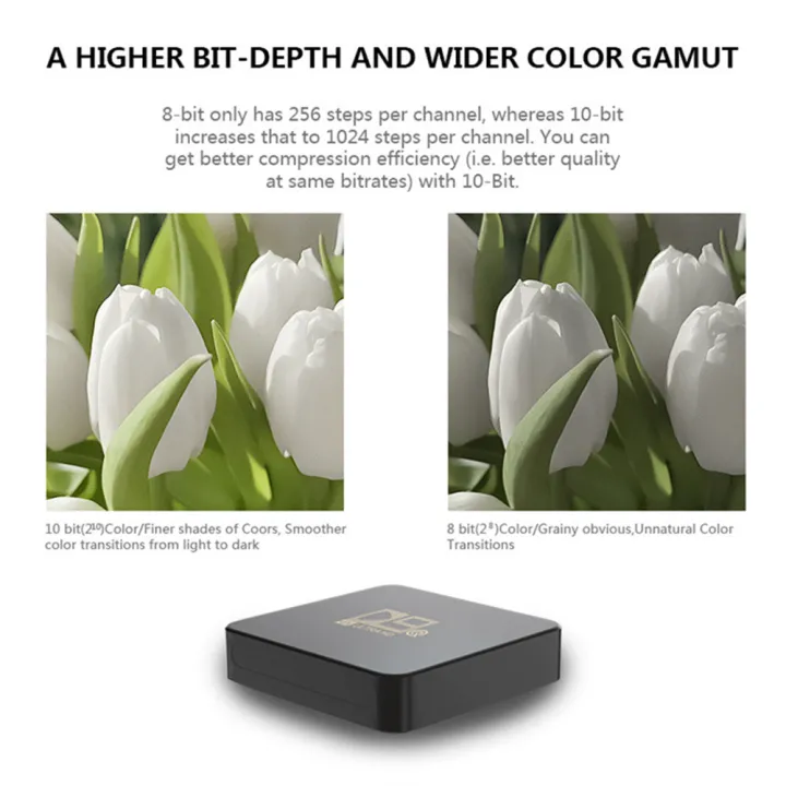 BeesClover%20D9q%20Set-top%20Box%20S905%201.5ghz%20Quad-core%20Arm%20Clear%204k%20Hdr%20Android%2011%202.4g%20Wifi%20High-speed%20D9%20Network%20Tv%20Box%20-%20Image%206