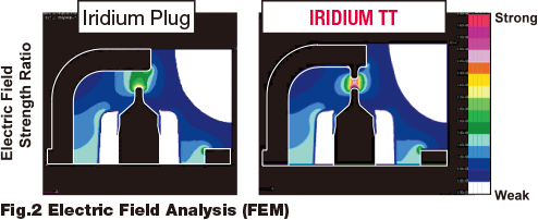 Denso%20Iridium%20Twin%20Tip%20Spark%20Plug%20-%20IKH20TT%20-%201%20Pcs%20-%20Image%207