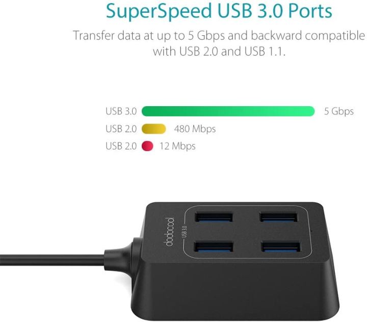 dodocool%20USB%203.0%20Hub,%204-Port%20SuperSpeed%20(up%20to%205%20Gbps)%20Mini%20USB%20Hub,%20with%201m%20cable%20for%20Windows%20&%20macOS%20Desktop%20Ultrabook%20Laptop%20-%20Image%207