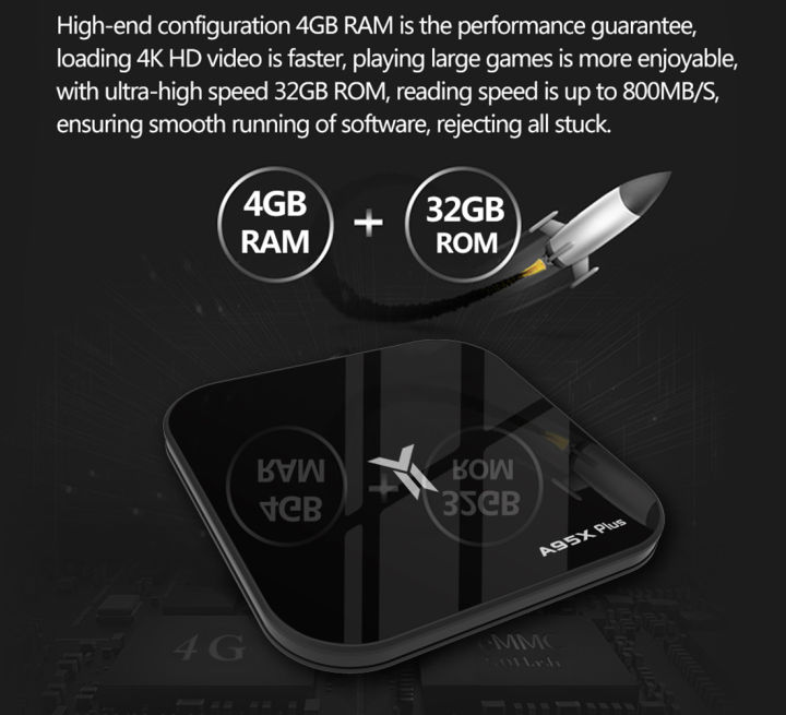 A95X%20Plus%20Android%20Smart%20TV%20Box,%20WIFI,%20Bluetooth,%20HD%20Streaming%204K%20resolution%20-%20Image%205