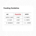 Petslife Hand Feeding Seed Mix Formula Baby Bird Food, Vegetable Flavor, 1kg. 
