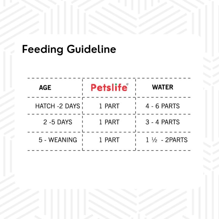Petslife%20Hand%20Feeding%20Seed%20Mix%20Formula%20Baby%20Bird%20Food,%20Vegetable%20Flavor,%201kg%20-%20Image%205
