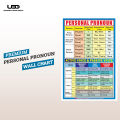 "Personal Pronouns" wall chart | HD printing on 200 grams Laminated card 20*30 inches. 