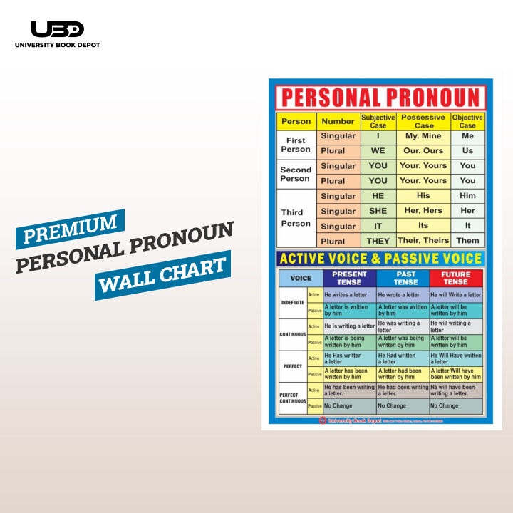 "Personal Pronouns" wall chart | HD printing on 200 grams Laminated card 20*30 inches