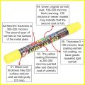 Car Paint Tester Pen 3003 Check Car Paint Meter Car Paint Checker Car Body Damage with Magnetic Tip 3003. 