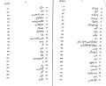 Bal e Jabreel By Allama Iqbal. 