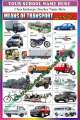 Means of Transport Photos vocabulary p01 - Board and Chart Graphics Flex sheet Panaflex Penaflex pana pena flex for Learning Education and Decoration of Class Room of School and College with customise Your School and Teacher Name. 