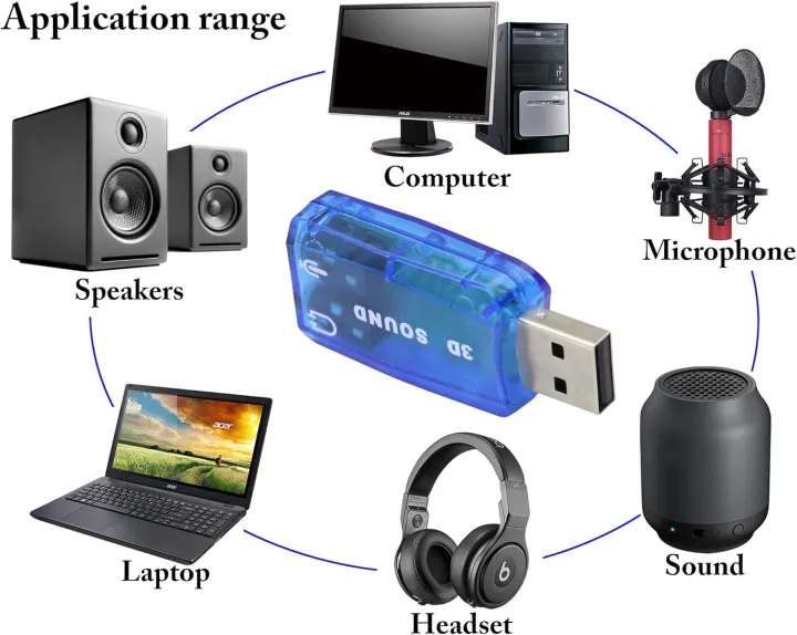 USB%20Sound%20Card%205.1%20Blue%203D%20External%20USB%20Sound%20Card%20blue%20-%20Image%202