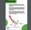 Technical And Graphical Analysis Trading Book Version 2.0 | Best Book Of Trading Analysis. 
