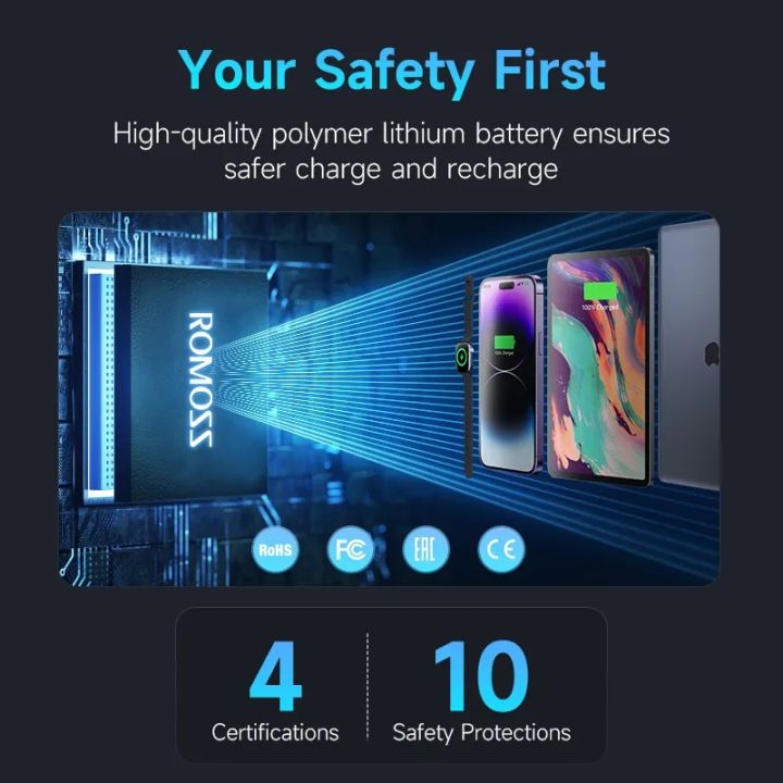 ROMOSS%2065W%20Power%20Bank%2040000mAh%20USB-C%20PD%20Portable%20Laptop%20&%20Phone%20Charger%20-%20Image%205