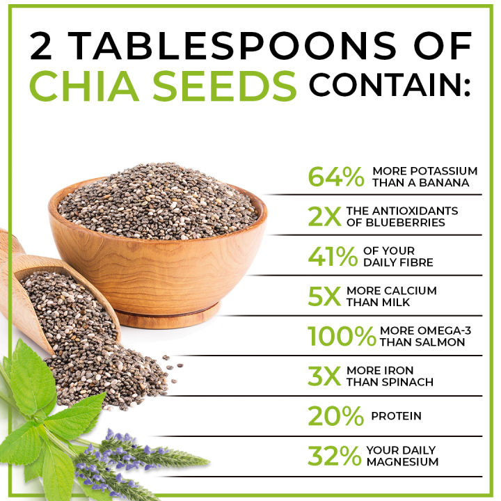 Chia%20Seeds%201KG%20%7C%20Export%20Quality%20%7C%20Rich%20Omega%203%20%7C%20Good%20Source%20of%20Fiber%20&%20Protein%20%7C%20Great%20with%20Shakes,%20Smoothies%20&%20Oatmeal%20-%20Image%204