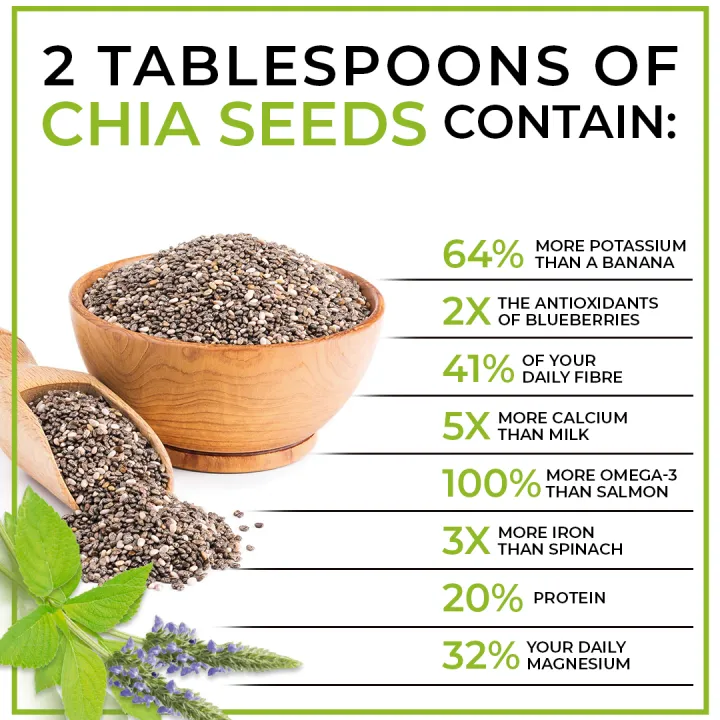 Chia%20Seeds%201KG%20%7C%20Export%20Quality%20%7C%20Rich%20Omega%203%20%7C%20Good%20Source%20of%20Fiber%20&%20Protein%20%7C%20Great%20with%20Shakes,%20Smoothies%20&%20Oatmeal%20-%20Image%204
