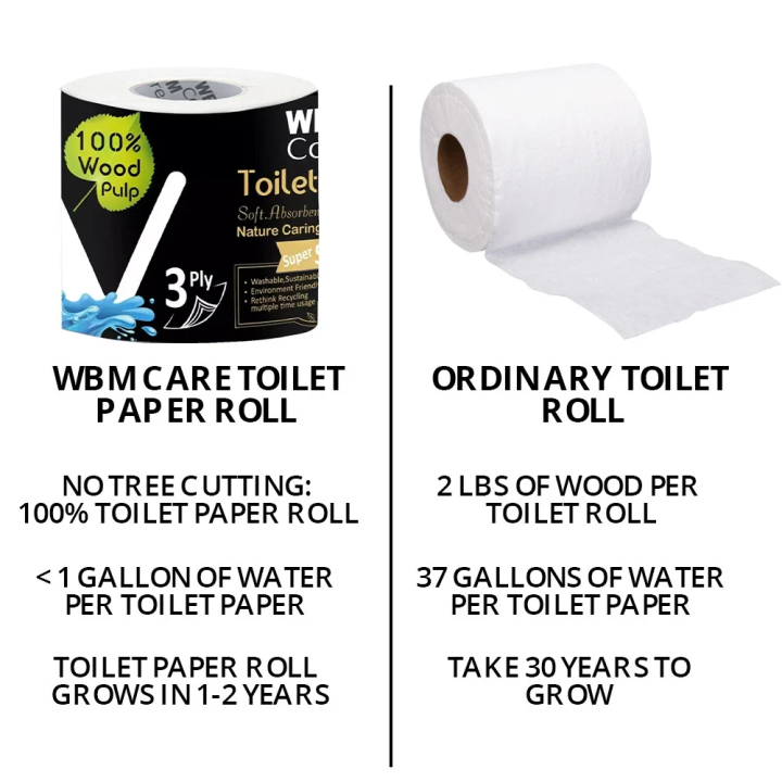 (Pack%20of%2010)%20WBM%20Toilet%20Tissue%20Roll%20-%203%20PLY%20%20%7C%20Super%20Abosrbent%20Toilet%20Paper%20Roll%20(230s)%20-%20Image%209