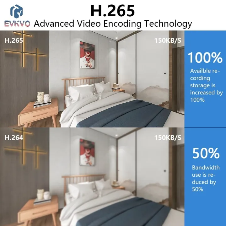 Wireless%20IP%20Camera%20360%20view%20Rotatable,%20HD%20WiFi%20CCTV%20Surveillance%20Camera%20%20PTZ%20%20Night%20Vision%20-%20Two%20Way%20Audio%20%20SD%20Card%20Slot%20V380%20-%20Image%203