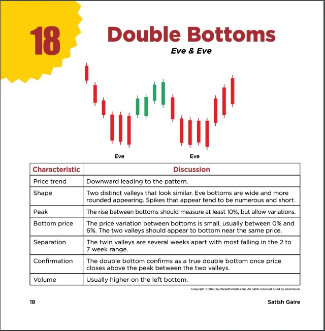 60+%20Most%20Popular%20Chart%20Pattern%20Book%20In%20English%20%7C%20Best%20Book%20of%20Trading%20Chart%20Pattern%20-%20Image%204