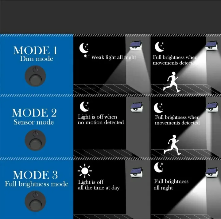 Solar%20light%20100%20LED%20solar%20lamp%20motion%20detector%20outdoor%20flood%20sensor%20spotlight%20-%20Image%208