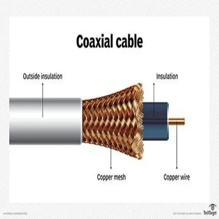GM%20Cable%20RG-7%20Coaxial%20Cable%20Pure%20Copper%20For%20Television%20&%20Use%20For%20Multipurposes%20-%2090%20Meter%20Roll/Coil%20-%20Image%204