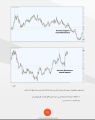 The Ultimate Guide to Price Action Trading Book for Crypto and Forex Trading. Patterns Charts Local Business Pakistan. 