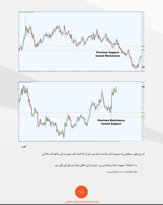 The%20Ultimate%20Guide%20to%20Price%20Action%20Trading%20Book%20for%20Crypto%20and%20Forex%20Trading.%20Patterns%20Charts%20Local%20Business%20Pakistan%20-%20Image%204
