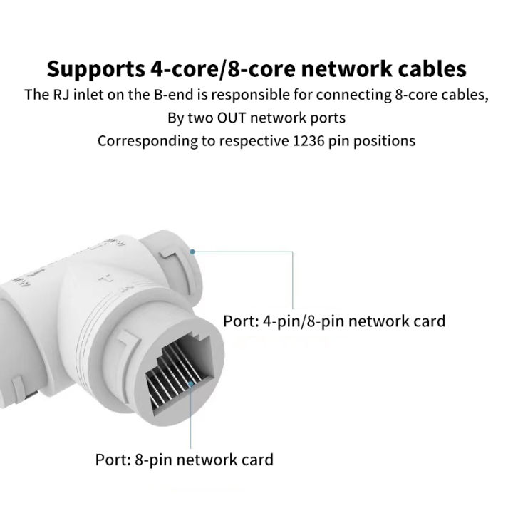 1PC POE Splitter Adapter Ethernet One Network Cable Two Camera Splitter Combiner Connector Converter POE Switch Queena