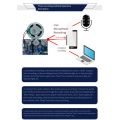 Chip Programmable Music Module 17 Minutes Sound Voice Audio for Greeting Card Self-Made Gift. 