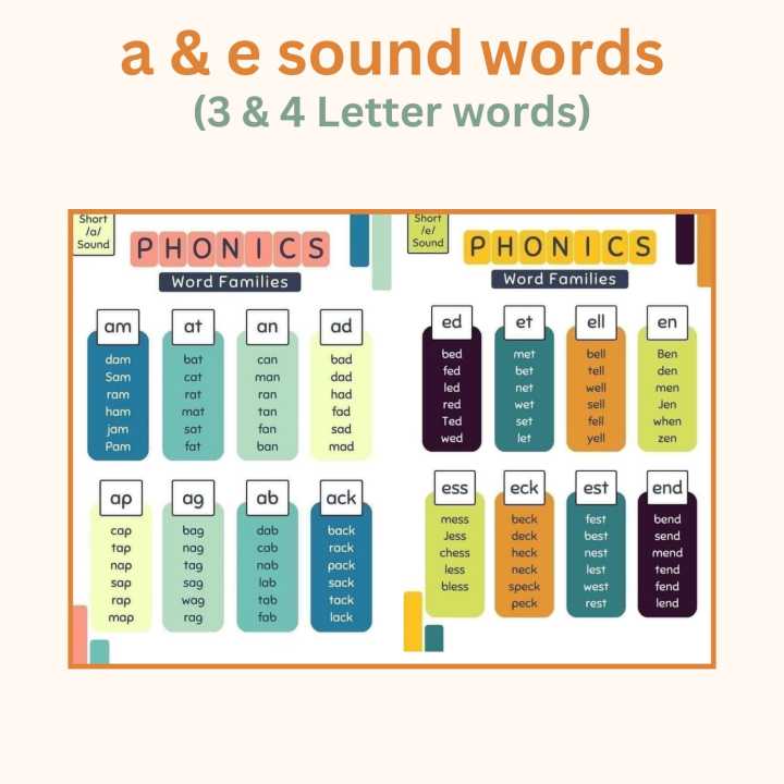 Flashcards:%20250+%20Words%20%20-%20%203%20Flashcard%20A4%20Size%20%20-%203%20&%204%20Letter%20Words%20Vocabulary%20&%20Pronunciation%20Boost%20for%20Kids%20-%20laminated%20Hard%20plastic%20Coated%20-%20Image%202