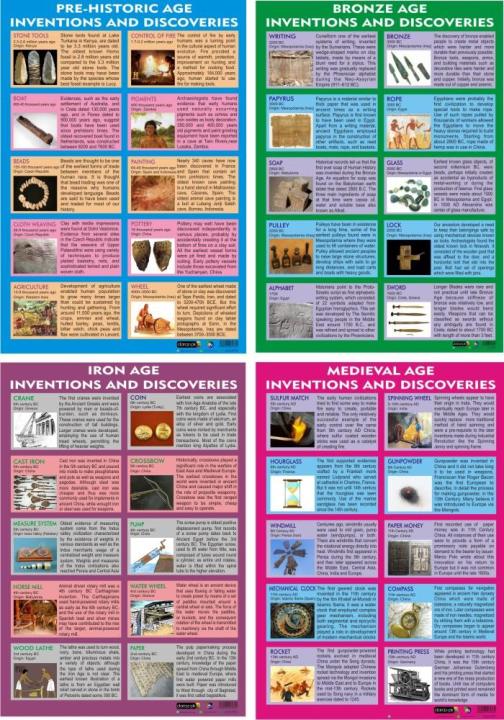 4%20%20Ancient%20Inventions%20Science%20Technology%20Chart%20%20Poster%20Educational%20%20School%20Office%20Decoration%20-%20Image%202