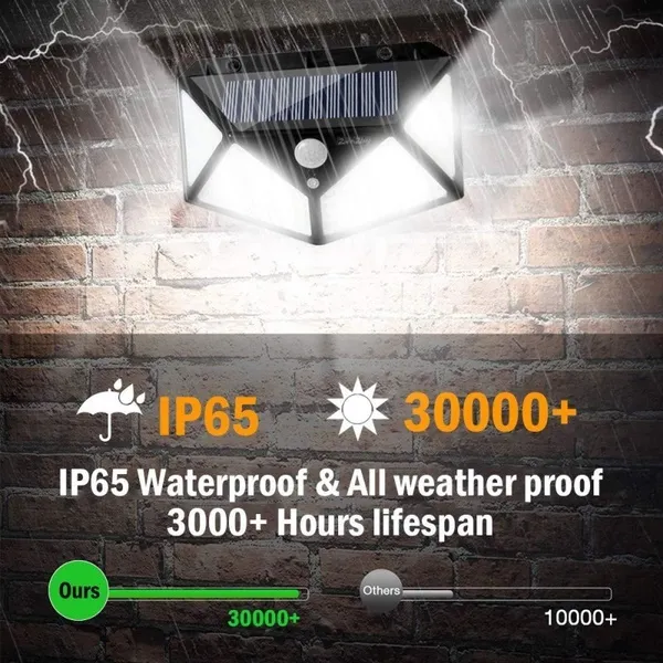 100%20LED%20Solar%20Light%20IPR%20Motion%20Sensor%20Wall%20Light%20Outdoor%20Lighting%20Waterproof%20Garden%20Solar%20Lamp%20Yard%20Security%20Lamp%20-%20Image%203
