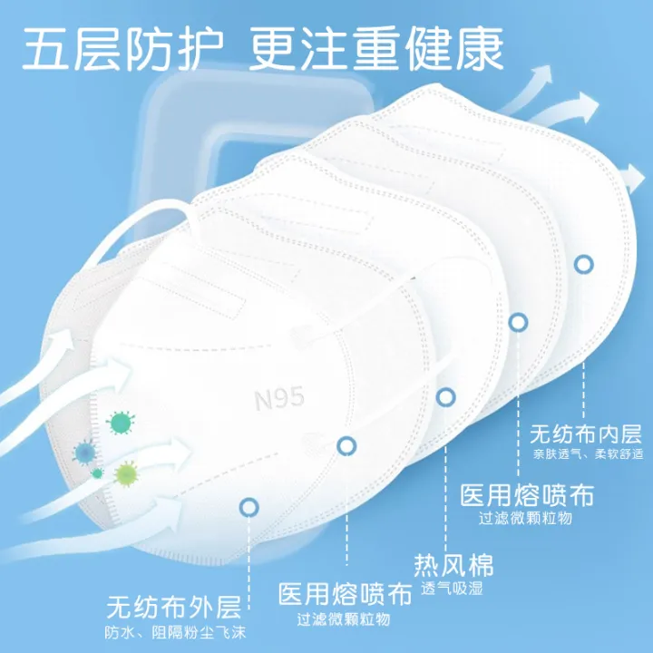 N95%20Medical%20Protective%20Mask%20Individually%20Packaged%20Disposable%205-Layer%20Protective%20Hospital%20Medical%20Grade%20GB19083%20Mask%20-%20Image%204