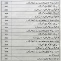Raks Mein Jahan (Faris Ki Kahaniyan) by Shahzada Faris | Self Help Book in Urdu Language. 