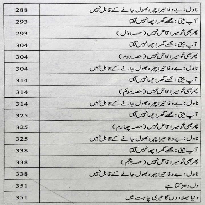 Raks%20Mein%20Jahan%20(Faris%20Ki%20Kahaniyan)%20by%20Shahzada%20Faris%20%7C%20Self%20Help%20Book%20in%20Urdu%20Language%20-%20Image%208