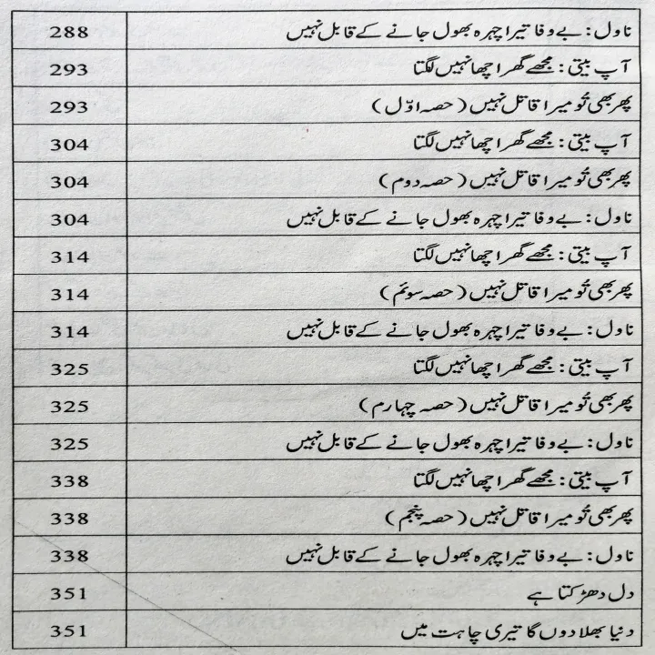 Raks%20Mein%20Jahan%20(Faris%20Ki%20Kahaniyan)%20by%20Shahzada%20Faris%20%7C%20Self%20Help%20Book%20in%20Urdu%20Language%20-%20Image%208