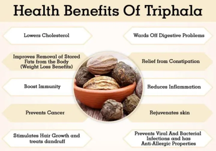 Triphala%20Powder%20%E2%80%93%2050%20gm%20-%20Pak%20Herbs%20%E2%80%93%20Promotes%20Digestion%20&%20Elimination,%20Supports%20Detoxification%20&%20cleansing,%20Helps%20Rejuvenates%20Skin%20%E2%80%93%2050%20gm%20-%20Image%203