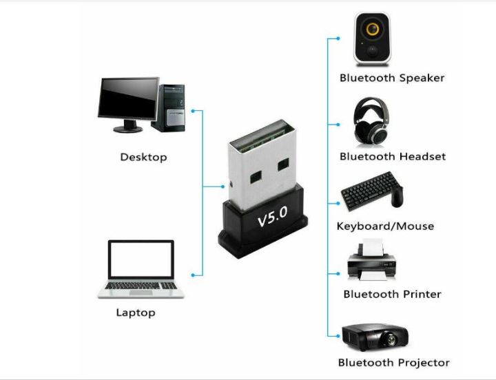 Bluetooth Dongle / Adapter for PC and Laptop