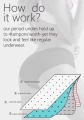 Period Panties for Women 4 Layers Abundant Flow Period Panties, Leak Proof. 