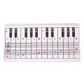 61/88Keys Piano Keyboard Reference Chart Fingerings Practice Cards. 