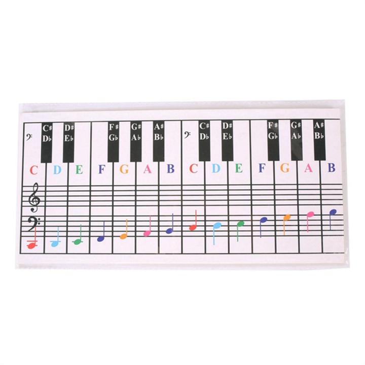 61/88Keys Piano Keyboard Reference Chart Fingerings Practice Cards
