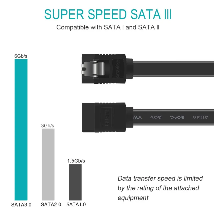 SATA%20Cable%20III,%20SATA%20Cable%20III%20Speed%206Gbps%20Straight%20HDD%20SDD%20Data%20Cable%20Compatible%20for%20SATA%20HDD,%20SSD,%20CD%20Driver,%20CD%20Writer%20(used%20branded)%20-%20Image%204