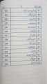 Kamyabi K 100 Falsafy by Qasim Ali Shah. 