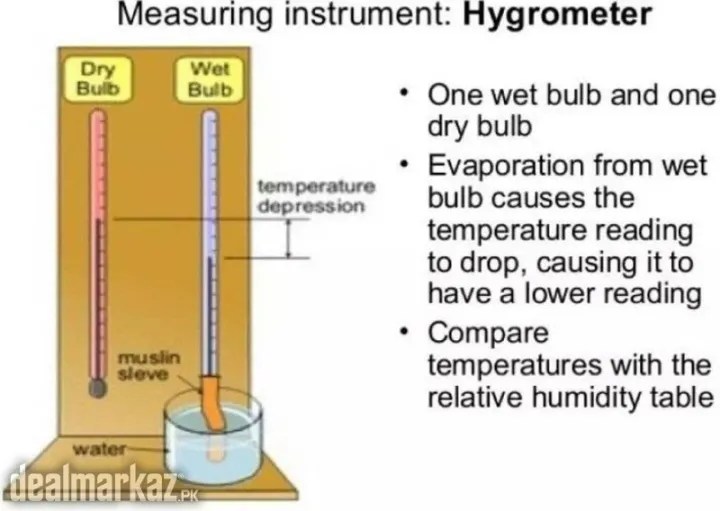 Wall%20Thermometer,%20Wet%20and%20Dry%20Bulb%20Hygrometer%20-%20Image%205