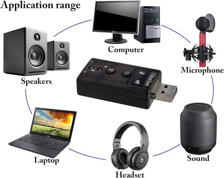USB%202.0%207.1-Channel%20Virtual%20USB%203D%20Stereo%20Audio%20Adapter%20External%20Sound%20Card%20with%203.5%20mm%20Audio%20and%20Microphone%20Ports,%20Internal%20Amplifier%20and%20Volume%20Controls%20-%20Image%206