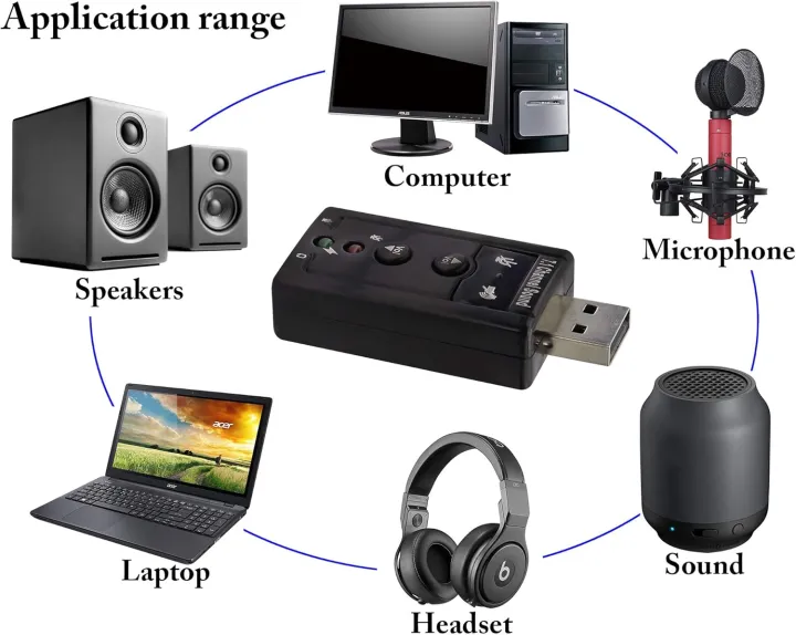 USB%202.0%207.1-Channel%20Virtual%20USB%203D%20Stereo%20Audio%20Adapter%20External%20Sound%20Card%20with%203.5%20mm%20Audio%20and%20Microphone%20Ports,%20Internal%20Amplifier%20and%20Volume%20Controls%20-%20Image%206