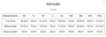 polo,t shirts,baseball, hoodies,sweat shirt,mockneck, shorts, trousers, cross  mockneck,new arrival, premium quality fabric, short sleeves, basic polo t shirts, top quality ,half sleeves, basic polo shirt ,. 