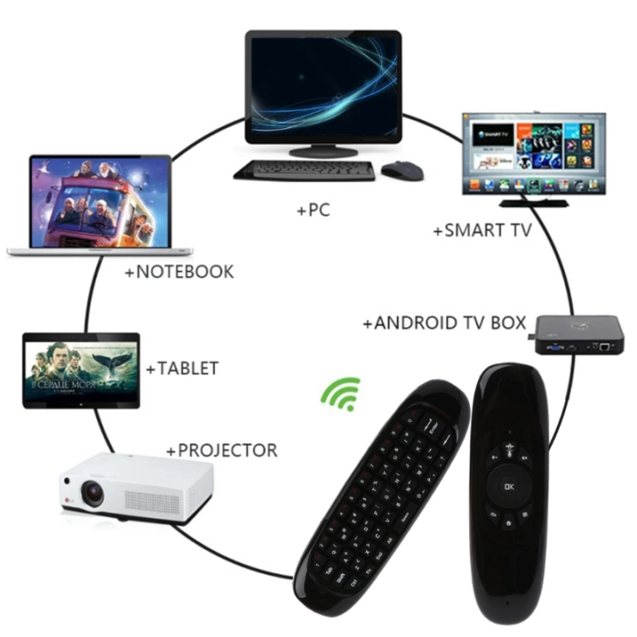 C120%20Air%20Mouse%20Remote%20for%20Smart%20TV%20with%20Built-in%20QWERTY%20Keyboard%20%7C%20Microphone%20%20%7C%20Smart%20Air%20Fly%20Mouse%20for%20Android%20TV%20Box,%20PC%20&%20Laptop%20-%20Image%208