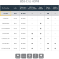 Startech USB-C to HDMI Adapter with 4K 30Hz - Black (Branded). 