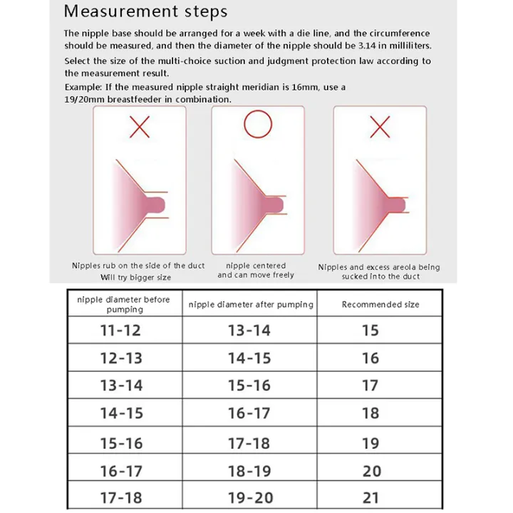 Silicone%20Insert%20Breast%20Shield%20Flange%20Inserts%20Converter%2015mm%2017mm%2019mm%2021mm%20for%20Collection%20Cup%20Wearable%20Breast%20Pump%20Accessories%20Replacement%20Parts%20-%20Image%202