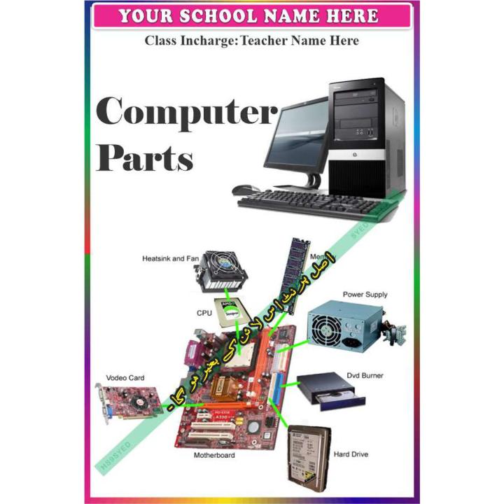 Computer Parts Lab vocabulary p01 - Board and Chart Graphics Flex sheet Panaflex Penaflex pana pena flex for Learning Education and Decoration of Class Room of School and College with customise Your School and Teacher Name