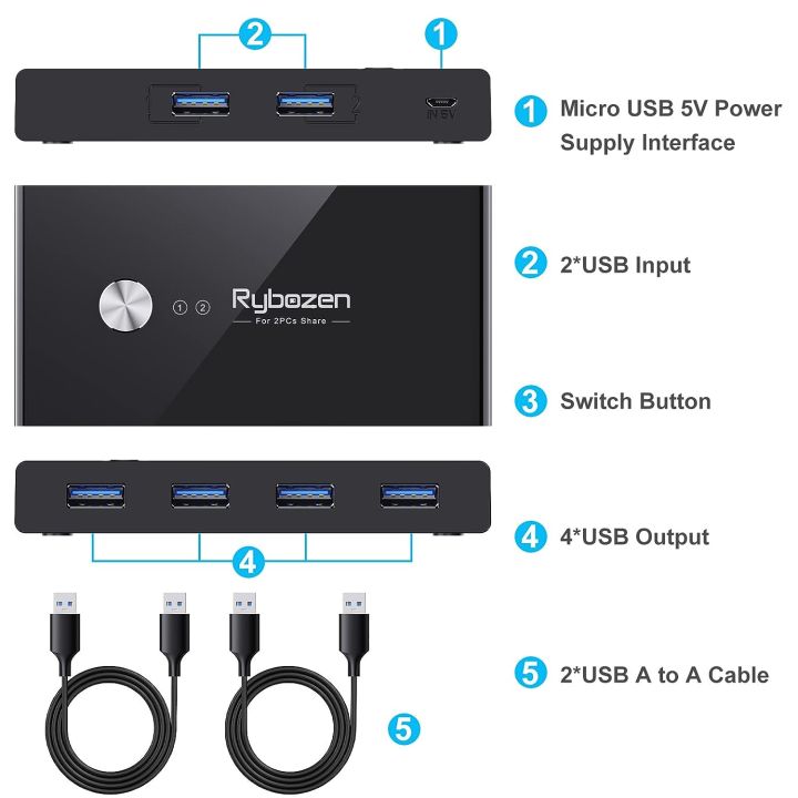 Rybozen USB 3.0 Switch Selector,KVM Switch Adapter 2 Computer Sharing 4 USB Devices, Peripheral Hub Box for Mouse Keyboard Scanner Printer PC, with One Button Swapping and 2 Pack USB 3.0 Cable ORIGINAL UK ZONE