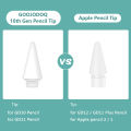 GOOJODOQ Nib Tip for GOOJODOQ 10th Gen Pencil for Apple Pencil 2 1 iPad 2018 2019 2020 with Palm Rejection. 