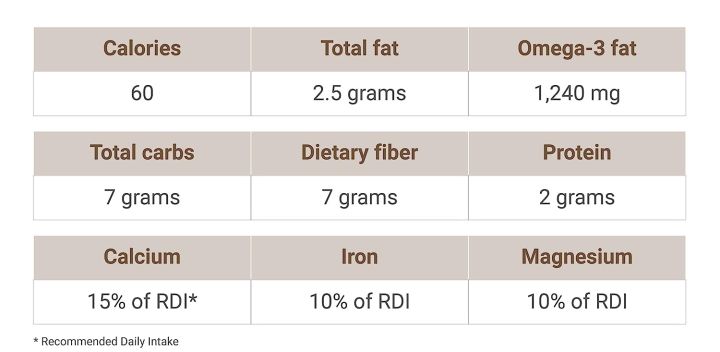 Halim%20Seeds%20100g%20%7C%20Asaliya%20Seeds%20%7C%20Aliv%20Seeds%20%7C%20Garden%20Cress%20%7C%20Haleem%20Seeds%20Brand%20-%20Image%202